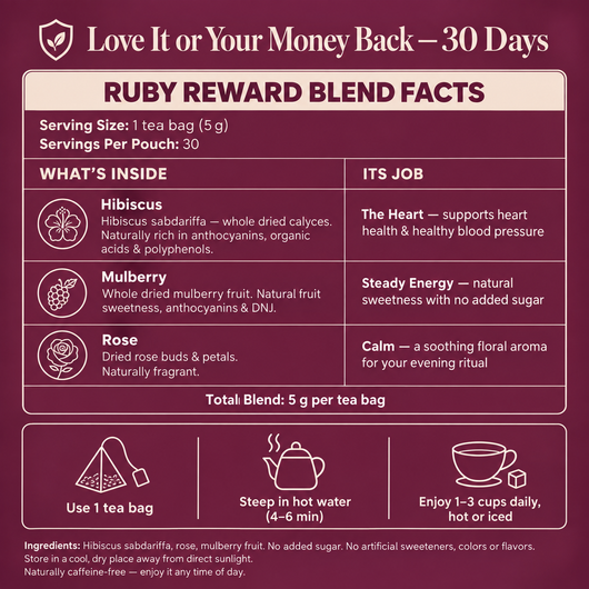Erase Years of Brain Fog, Low Energy, & High Blood Pressure With One Cup